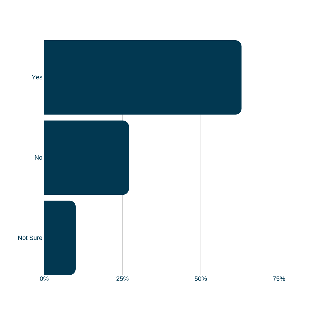 graph1