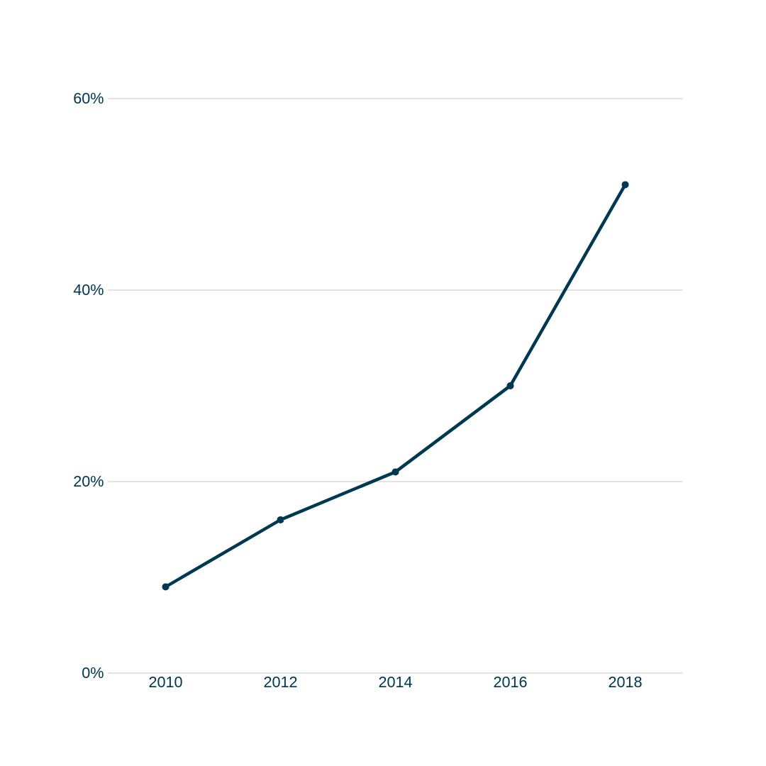 graph2