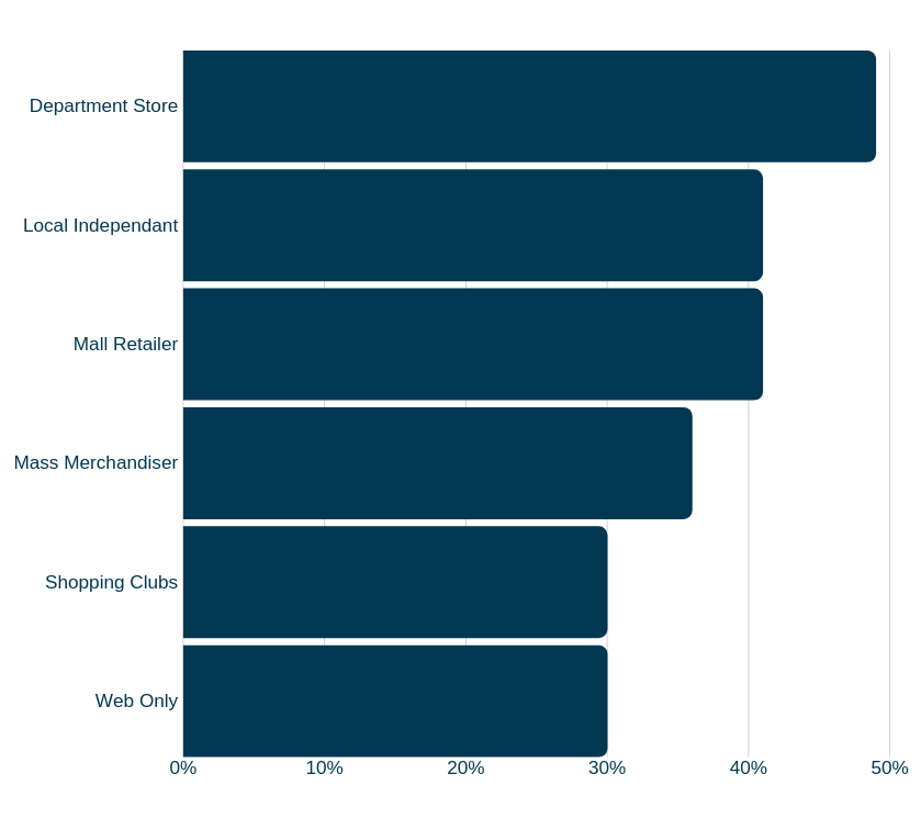 graph3