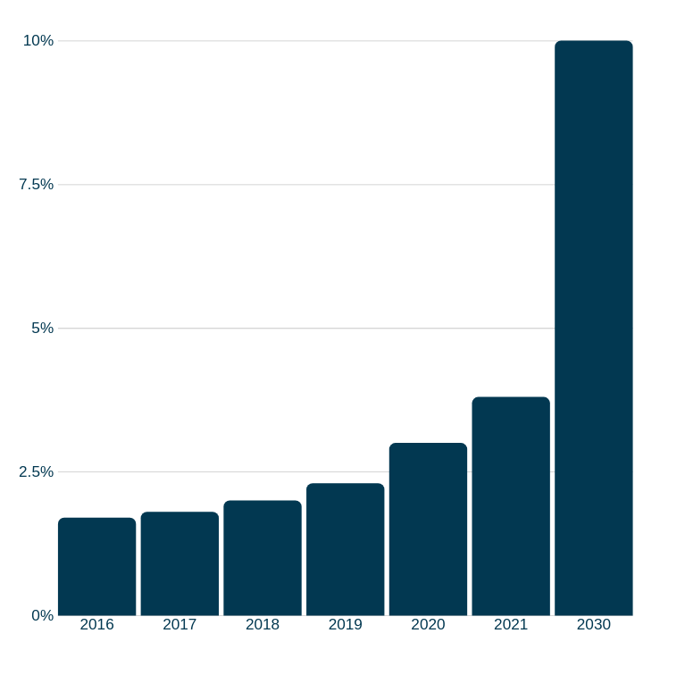 graph4